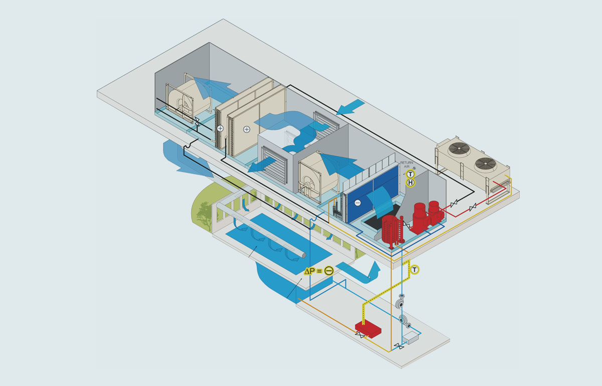 室內泳池安裝除濕機,室內泳池除濕機,室內游泳池除濕機